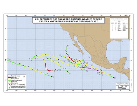 Summary of 2001 NW Pacific Typhoon Season and Verification of .
